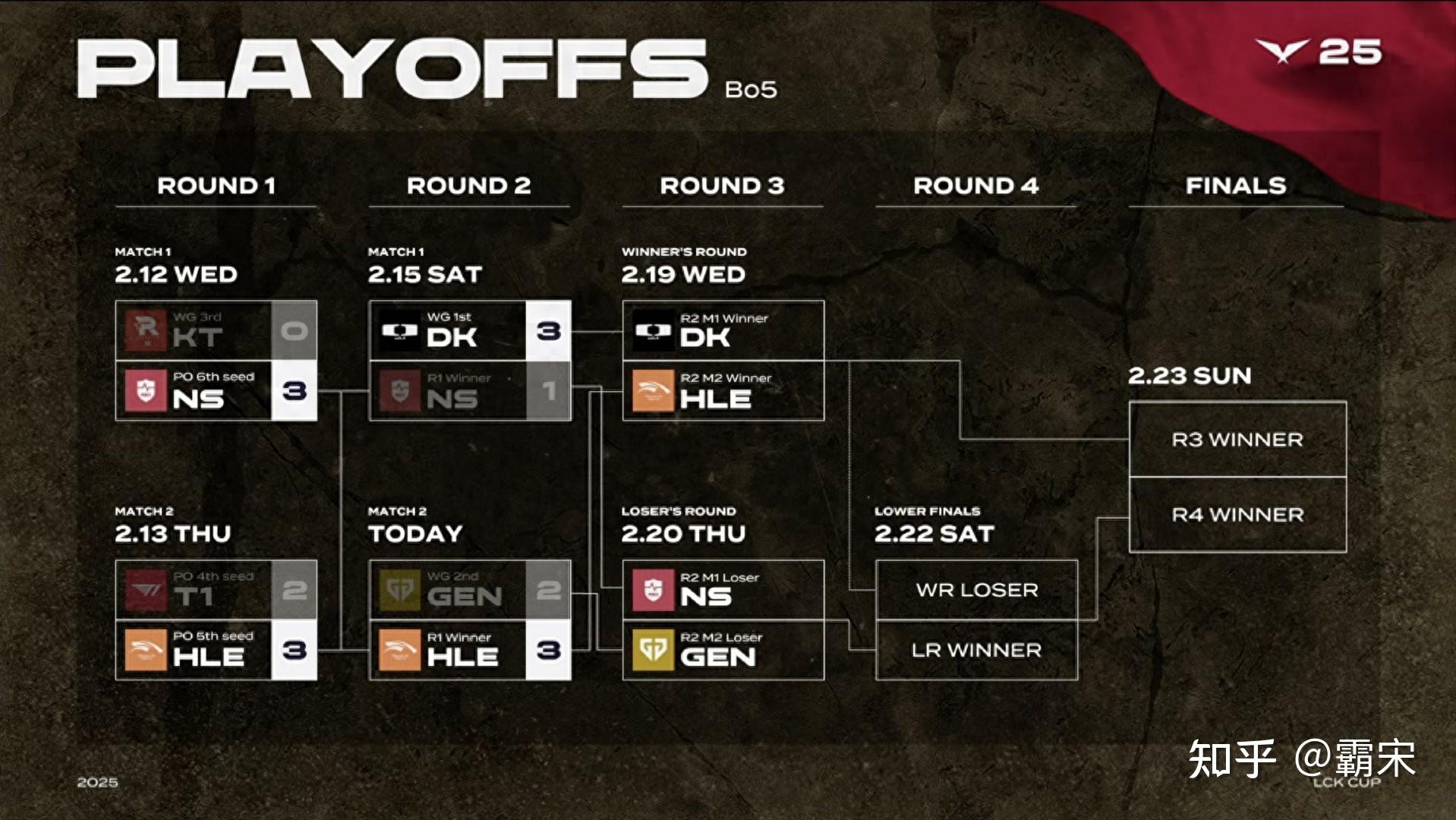 开云体育平台APP-包含T1险胜GEN，Inspired团战一打五宿命之战八强赛，锁定晋级资格的词条