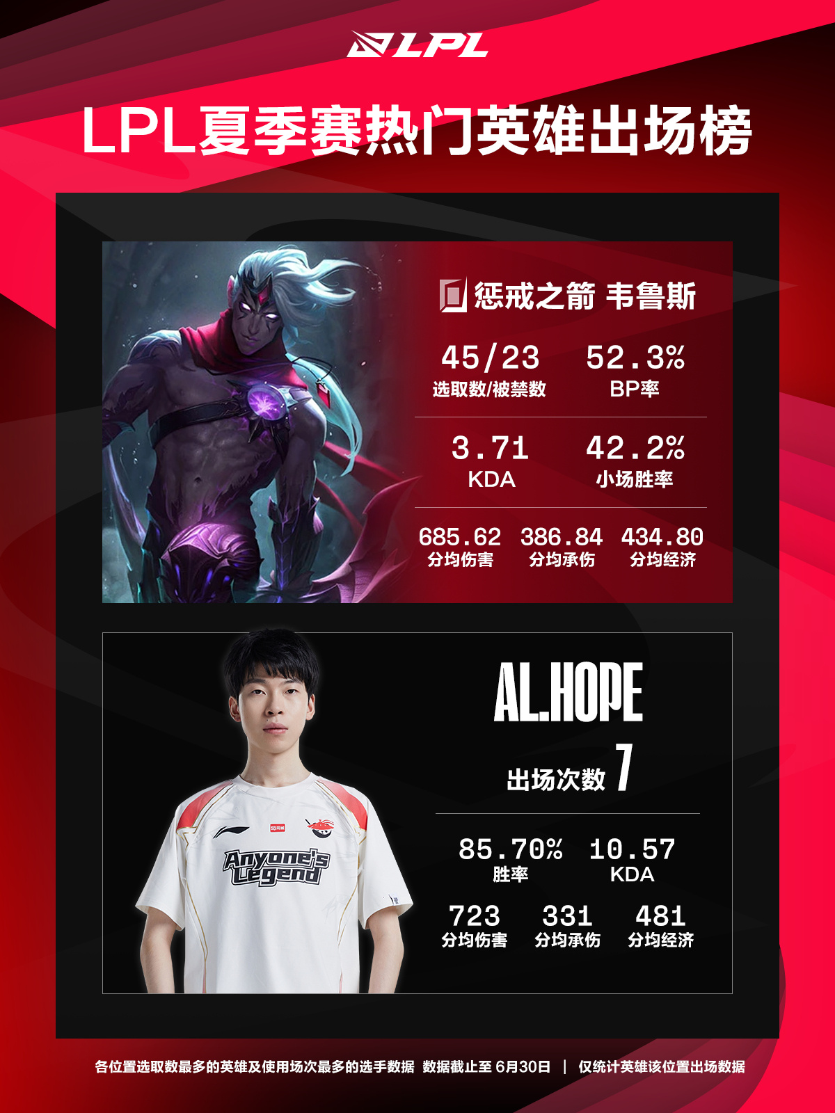 TL血洗LGD，Kanavi开启传奇时刻鏖战多局半决赛，锁定晋级资格