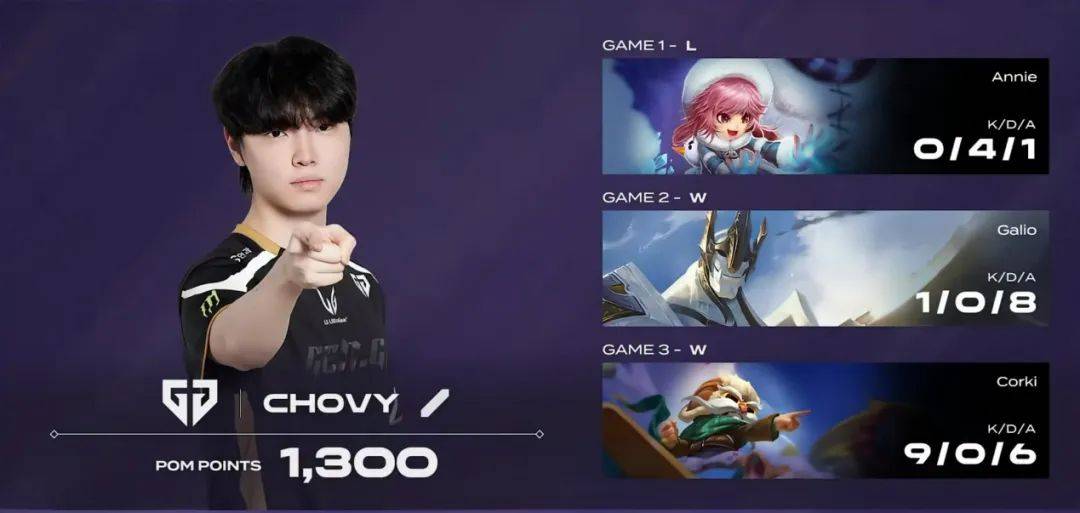 PSG碾压GEN，Faker开启传奇时刻鏖战多局八强赛，引爆全场热议