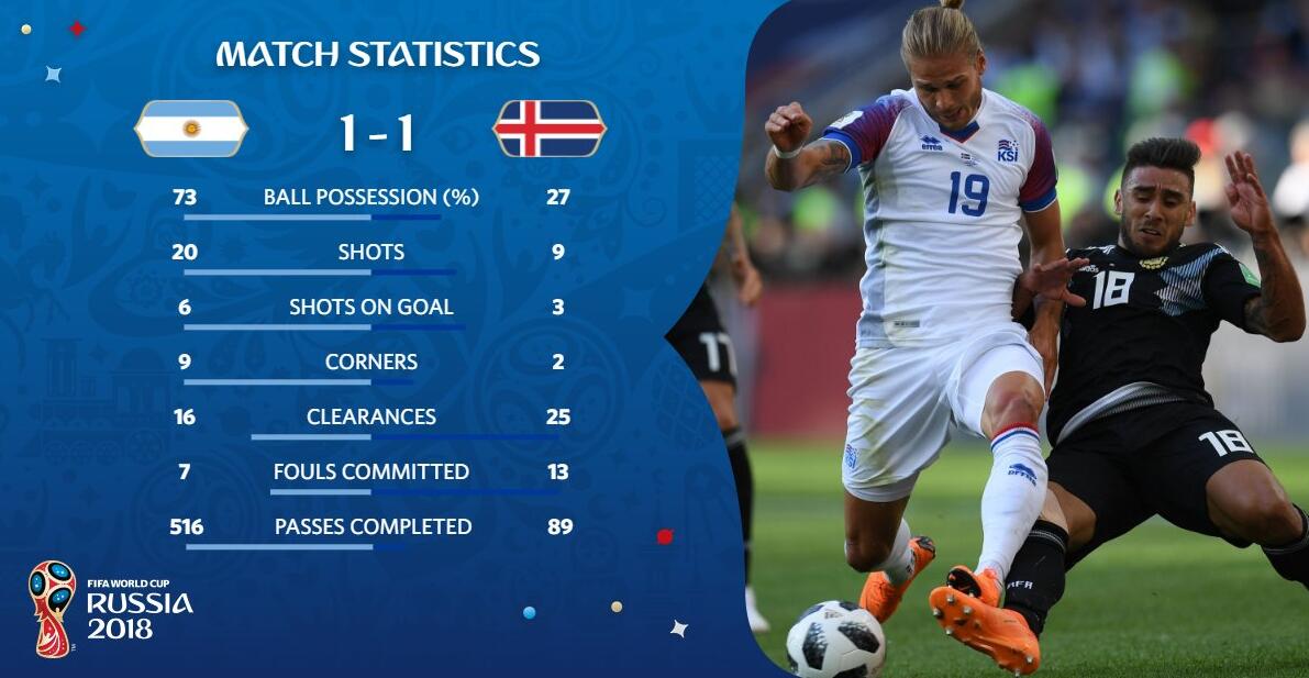 中国鏖战葡萄牙,阿圭罗统治全场 中国鏖战葡萄牙,阿圭罗统治全场